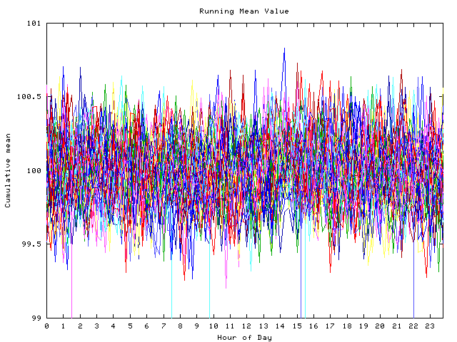 Mean deviation plot for indiv