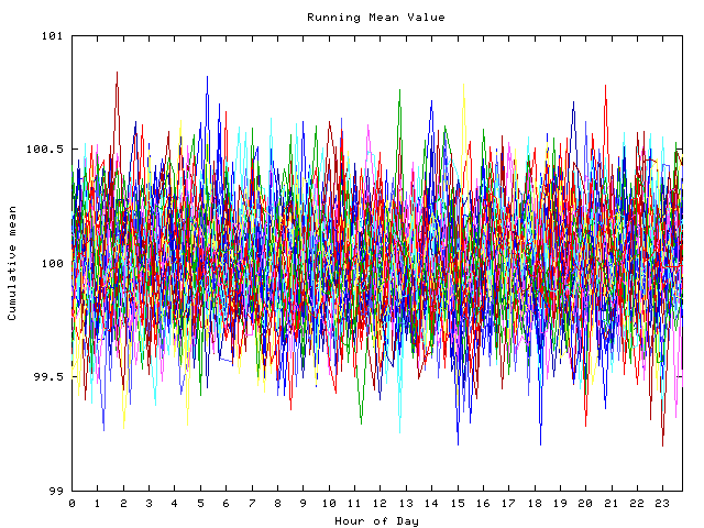 Mean deviation plot for indiv