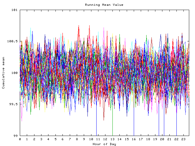 Mean deviation plot for indiv