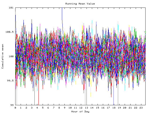 Mean deviation plot for indiv