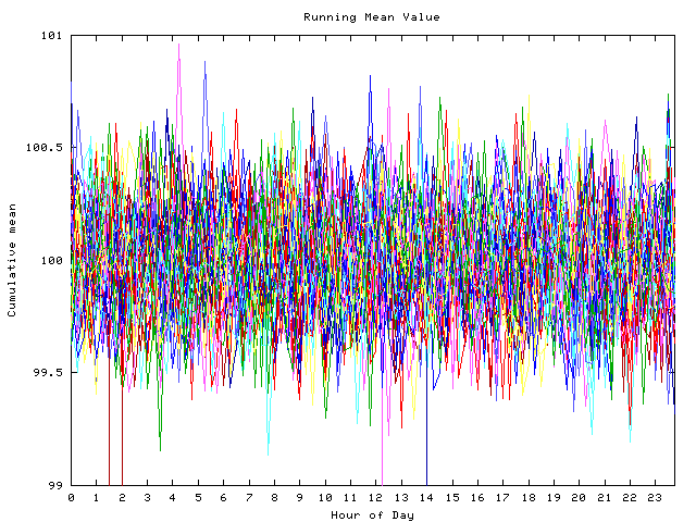 Mean deviation plot for indiv