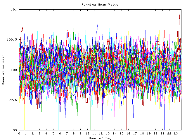 Mean deviation plot for indiv