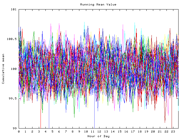 Mean deviation plot for indiv