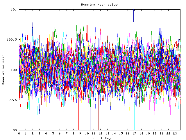 Mean deviation plot for indiv