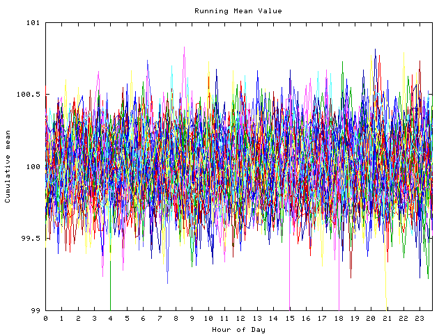 Mean deviation plot for indiv