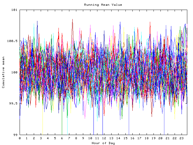 Mean deviation plot for indiv