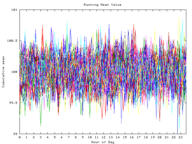 Mean deviation plot for indiv