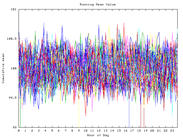 Mean deviation plot for indiv