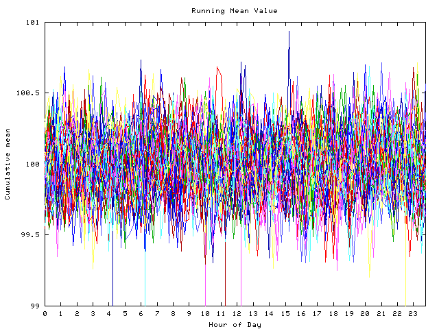 Mean deviation plot for indiv