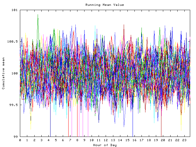 Mean deviation plot for indiv