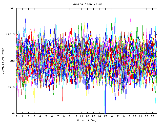 Mean deviation plot for indiv