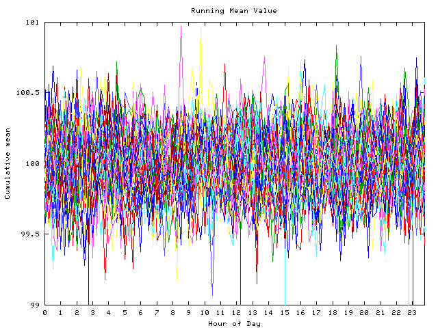 Mean deviation plot for indiv