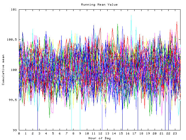 Mean deviation plot for indiv