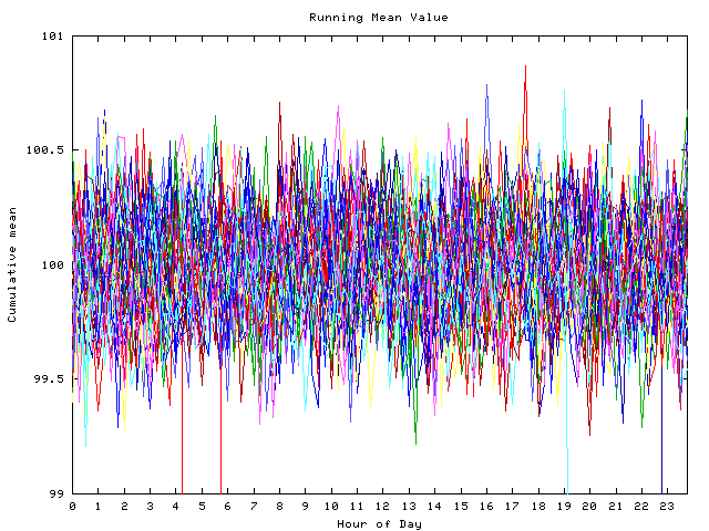 Mean deviation plot for indiv