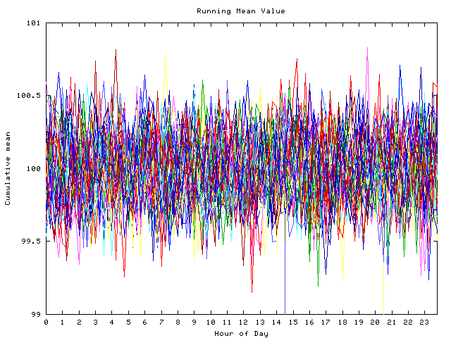 Mean deviation plot for indiv