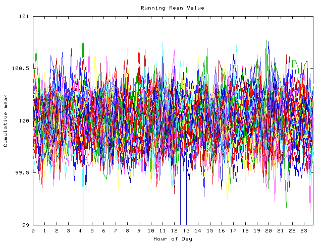 Mean deviation plot for indiv