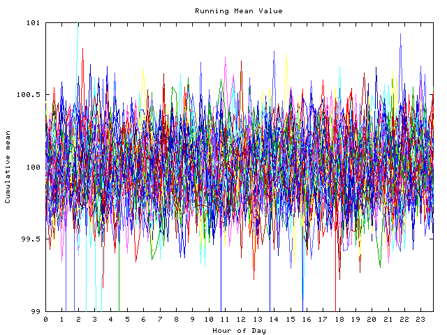 Mean deviation plot for indiv