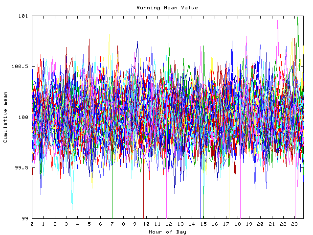 Mean deviation plot for indiv