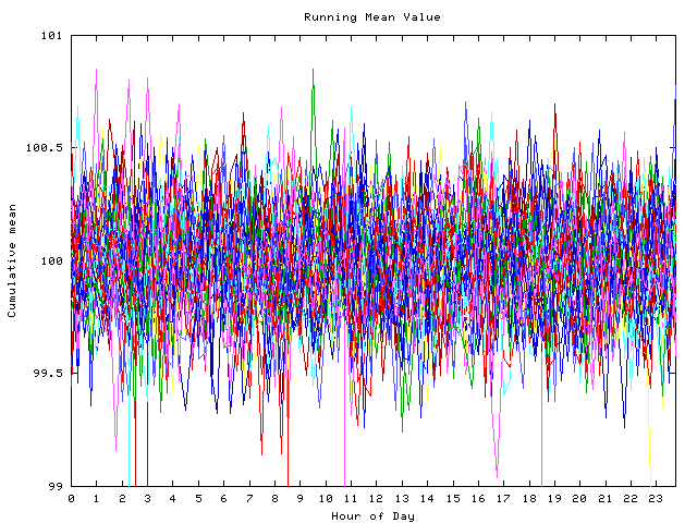 Mean deviation plot for indiv