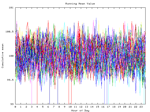 Mean deviation plot for indiv