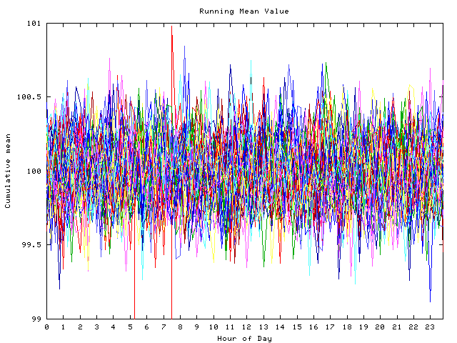 Mean deviation plot for indiv