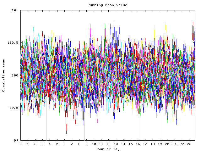 Mean deviation plot for indiv