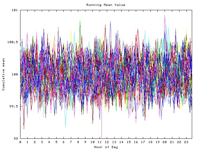 Mean deviation plot for indiv