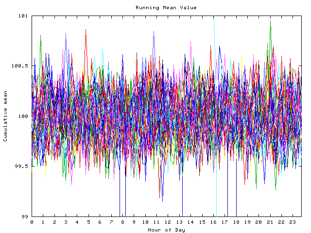 Mean deviation plot for indiv