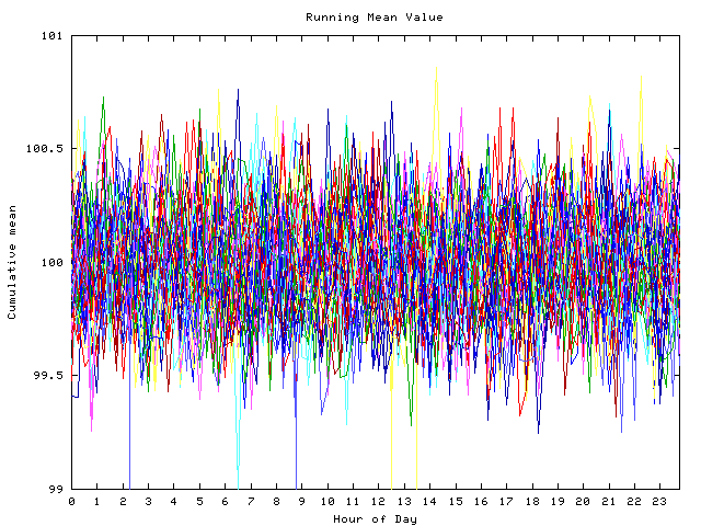 Mean deviation plot for indiv