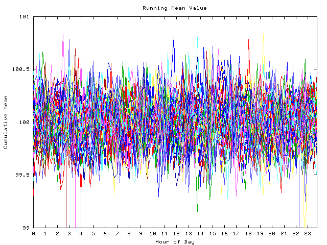 Mean deviation plot for indiv