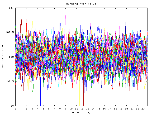 Mean deviation plot for indiv