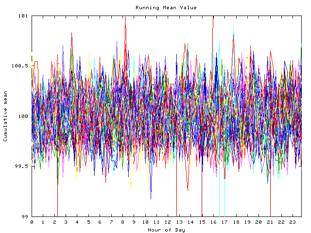 Mean deviation plot for indiv