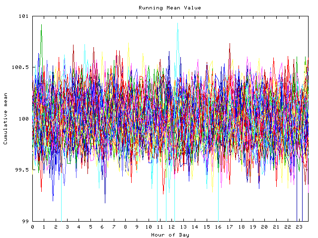 Mean deviation plot for indiv