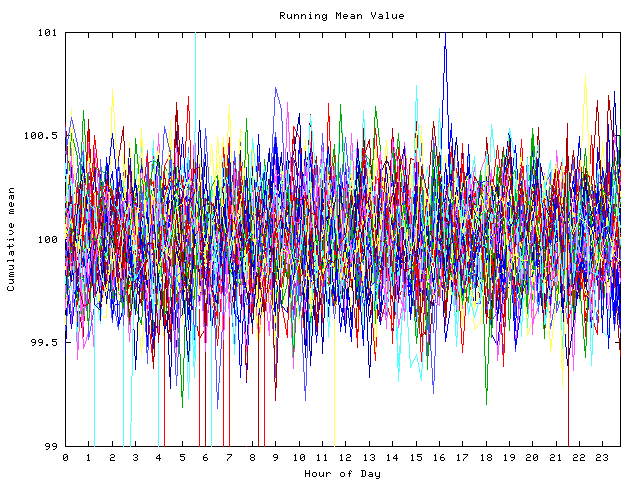 Mean deviation plot for indiv