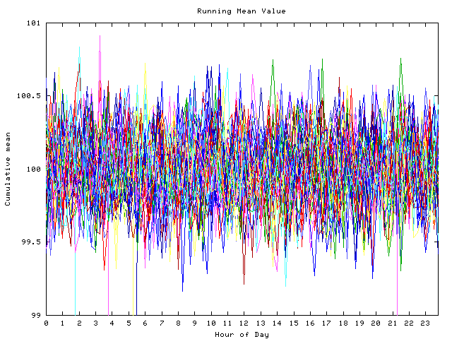 Mean deviation plot for indiv