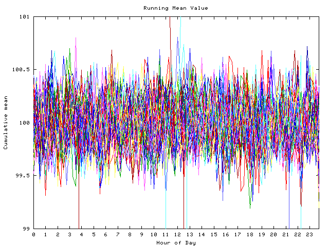 Mean deviation plot for indiv