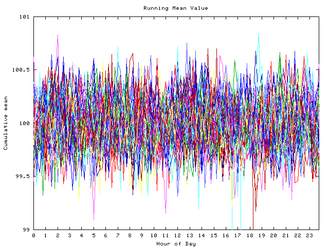 Mean deviation plot for indiv