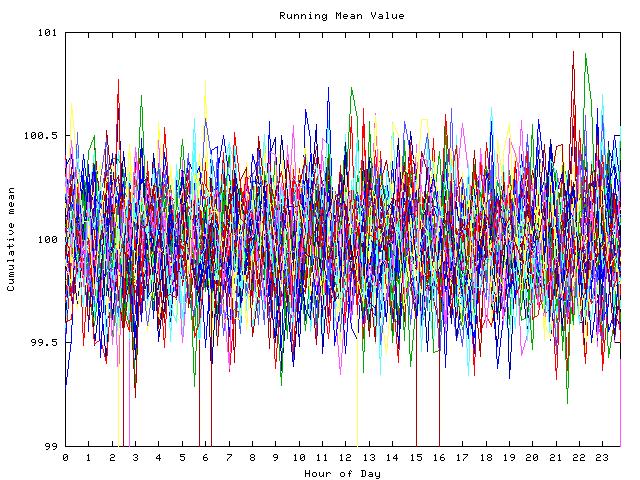 Mean deviation plot for indiv