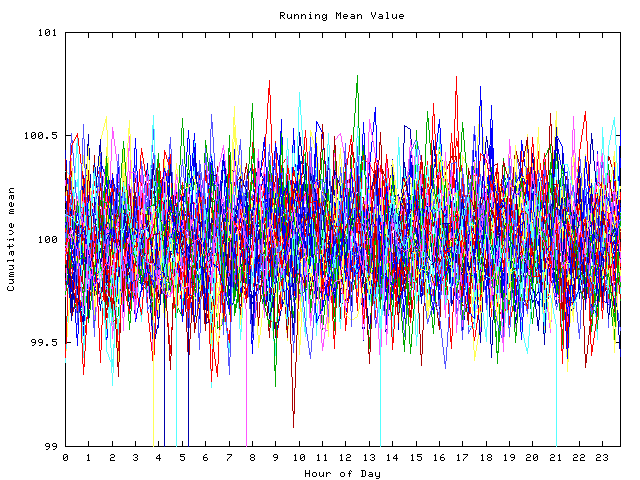 Mean deviation plot for indiv