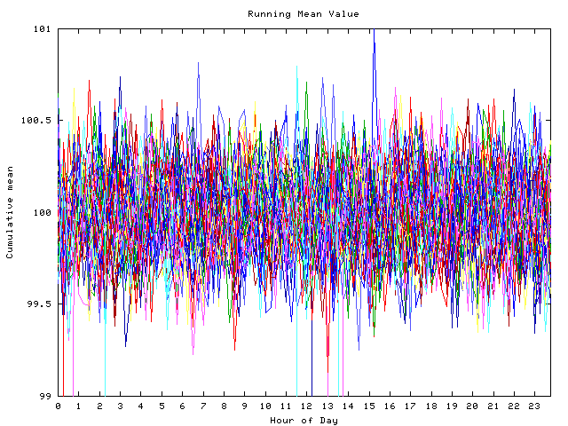 Mean deviation plot for indiv