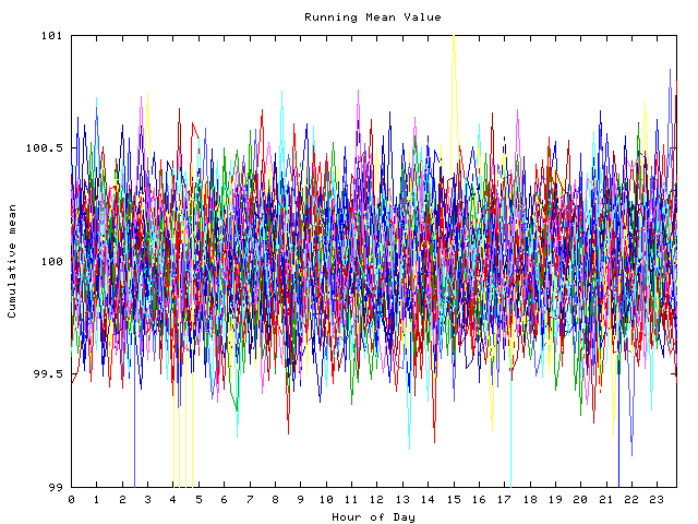 Mean deviation plot for indiv