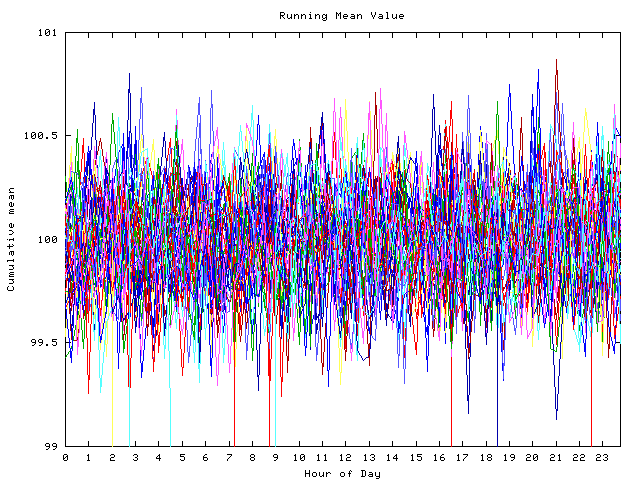 Mean deviation plot for indiv