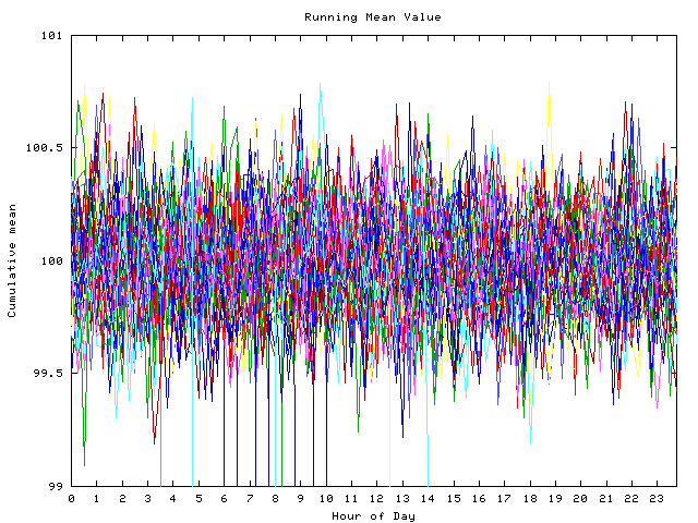 Mean deviation plot for indiv