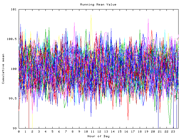 Mean deviation plot for indiv