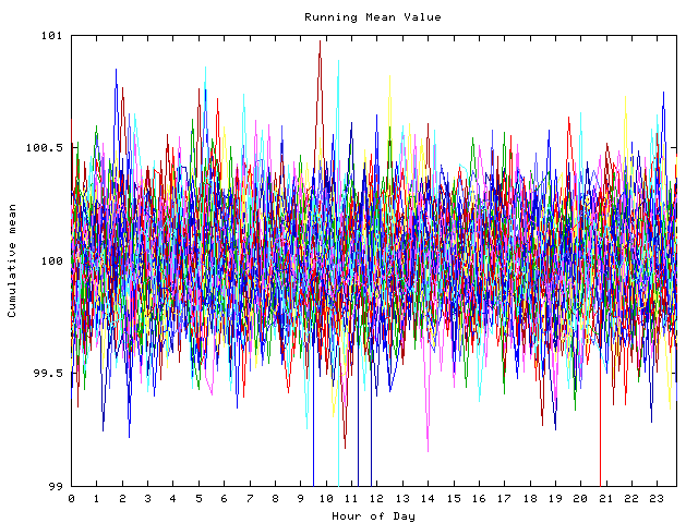 Mean deviation plot for indiv