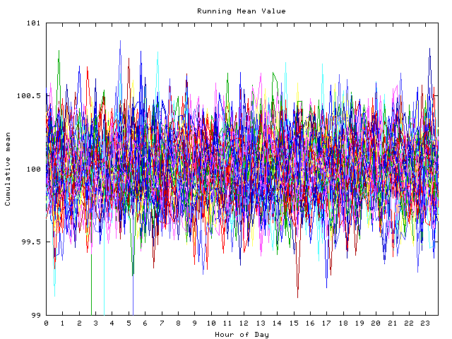 Mean deviation plot for indiv