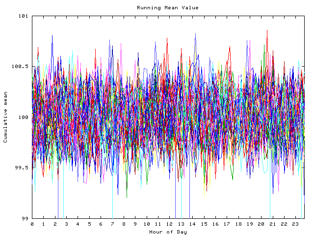 Mean deviation plot for indiv