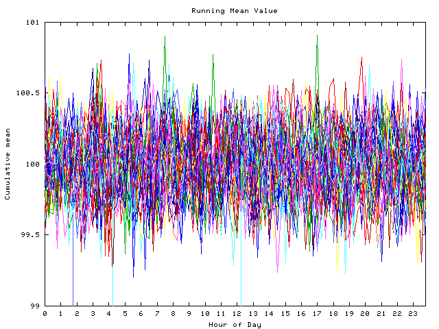 Mean deviation plot for indiv