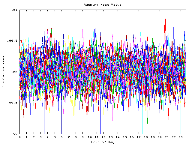 Mean deviation plot for indiv