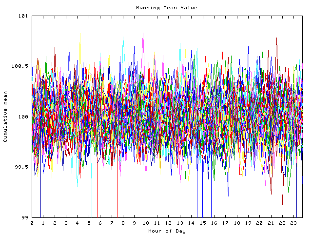 Mean deviation plot for indiv